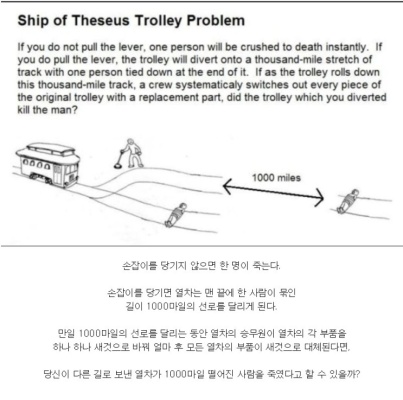 Theseus' Trolley Dilemma