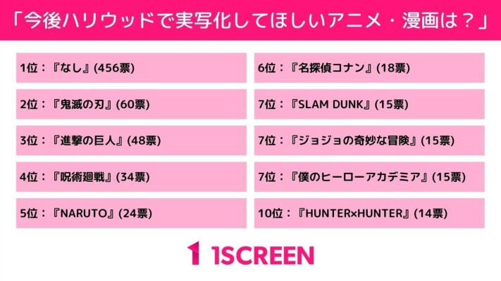 The ranking of Japanese comics that you want us to do live.jpg