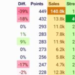 Billboard Hot 100 Forecast June 12 (butter #1 for two consecutive weeks)