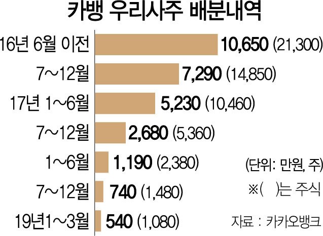 Kakao Bank's employees are shivering.jpg