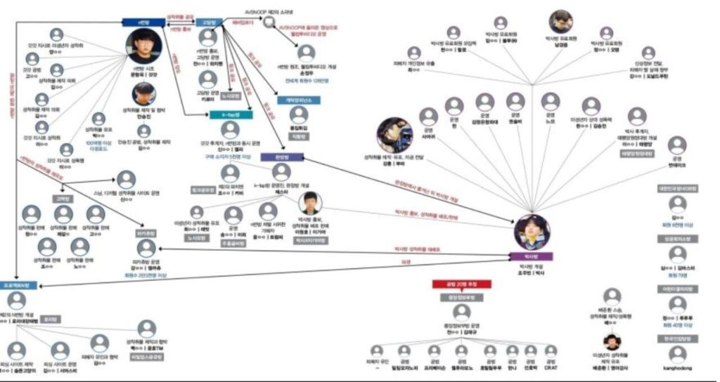 The reason why Jo Joobin got 42 years.