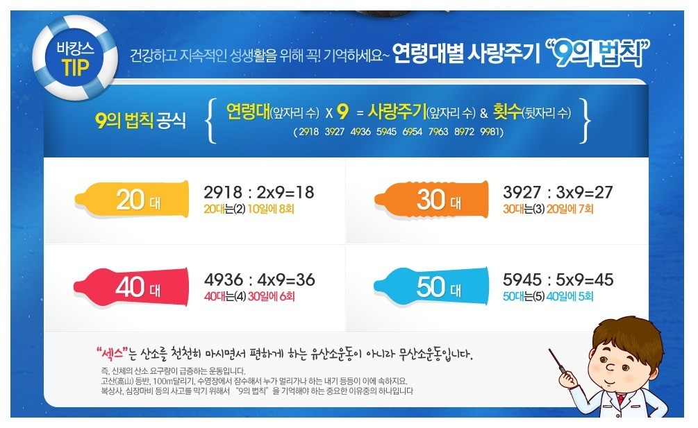 The law of love cycle 9 by age group.jpg