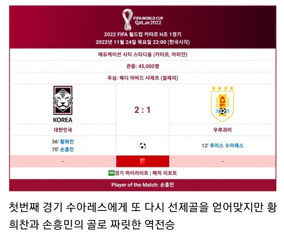 Qatar World Cup in South Korea