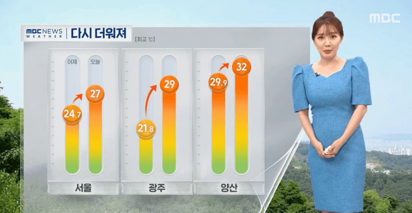 The weather forecast of M.Bingsin in the left-handed press