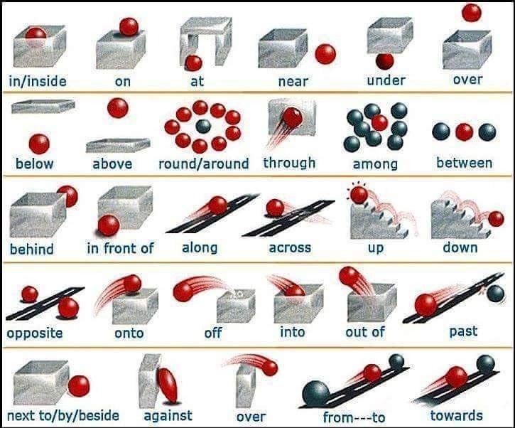 Prepositional English understood in pictures