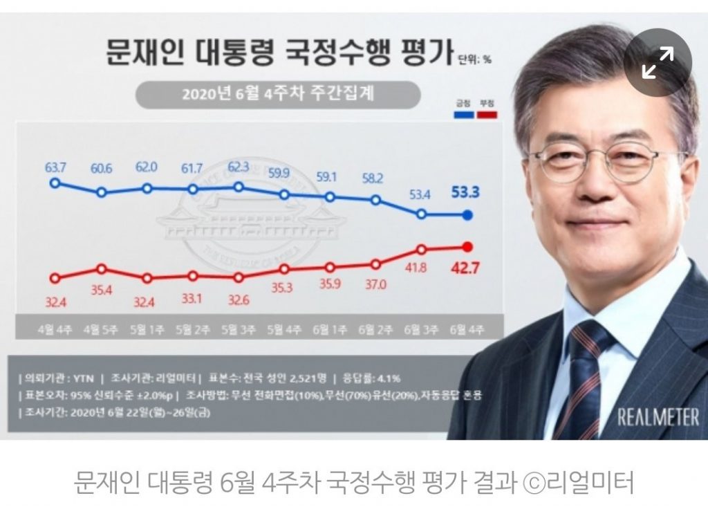 President's approval rating without a sign of a rebound...Lame duck is coming