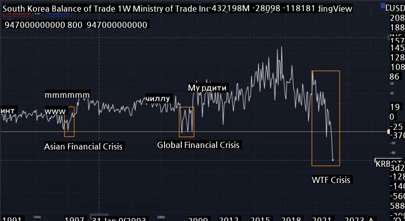 Korea's Trade Balance Deficit at the moment