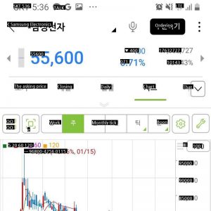 Samsung Electronics' update chart