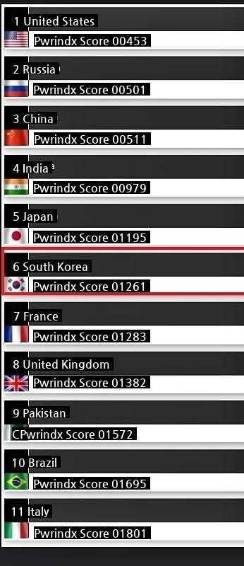 2022 World Military Power Ranking.jpg