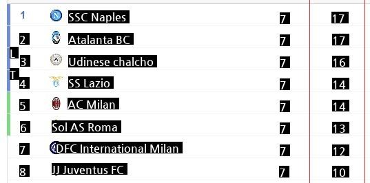 In Serie A, all four prestigious teams lost in 67 years