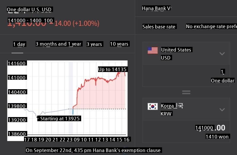 a wild exchange rate