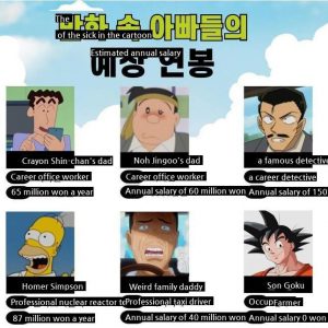 the expected salary of fathers in famous cartoons