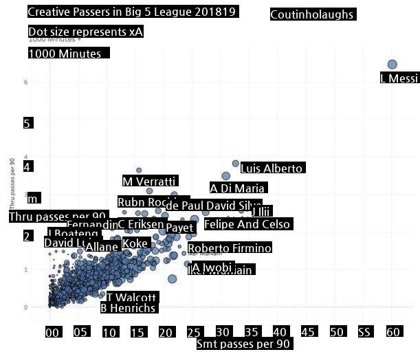 The reason why it is not strange to say that Messi is the best Gongmi of all time.jpg