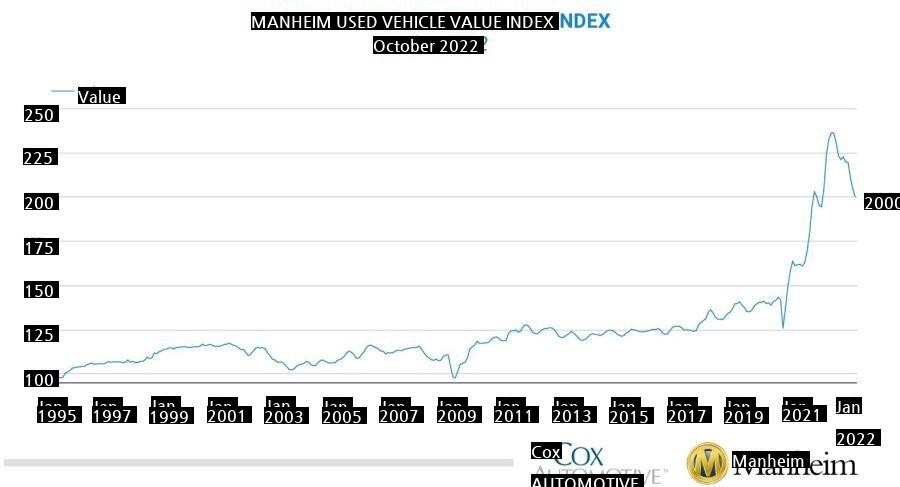 U.S. used car price update.jpg