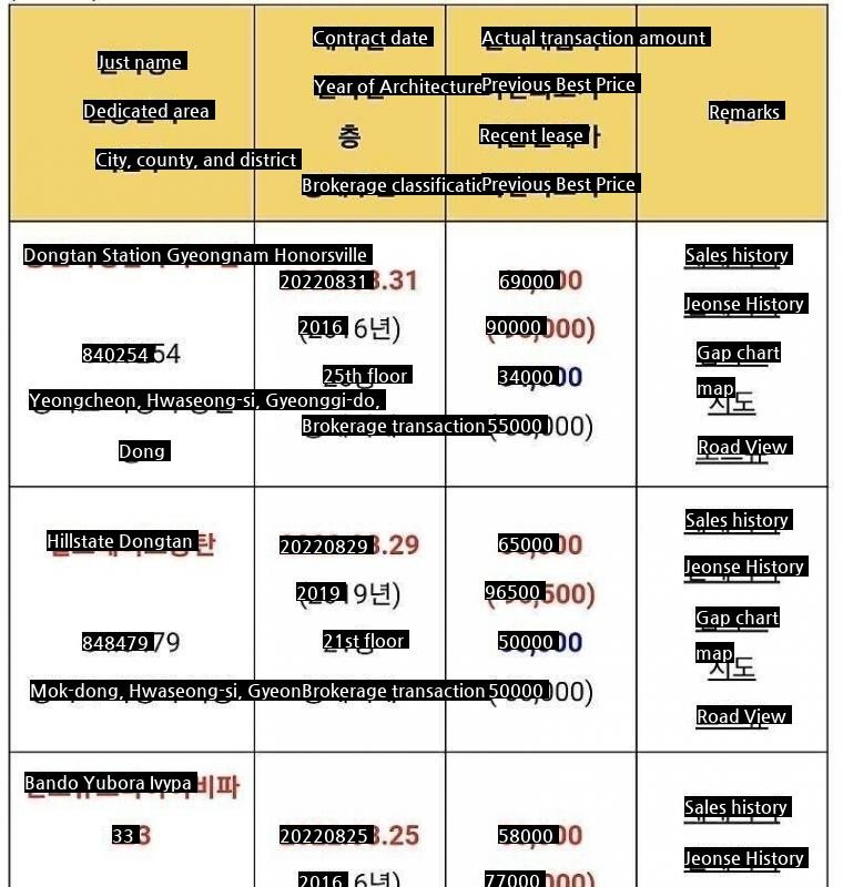 Let's go like Dongtan Real Estate is falling crazy!!