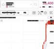 The stock price of the youngest son of a chaebol family