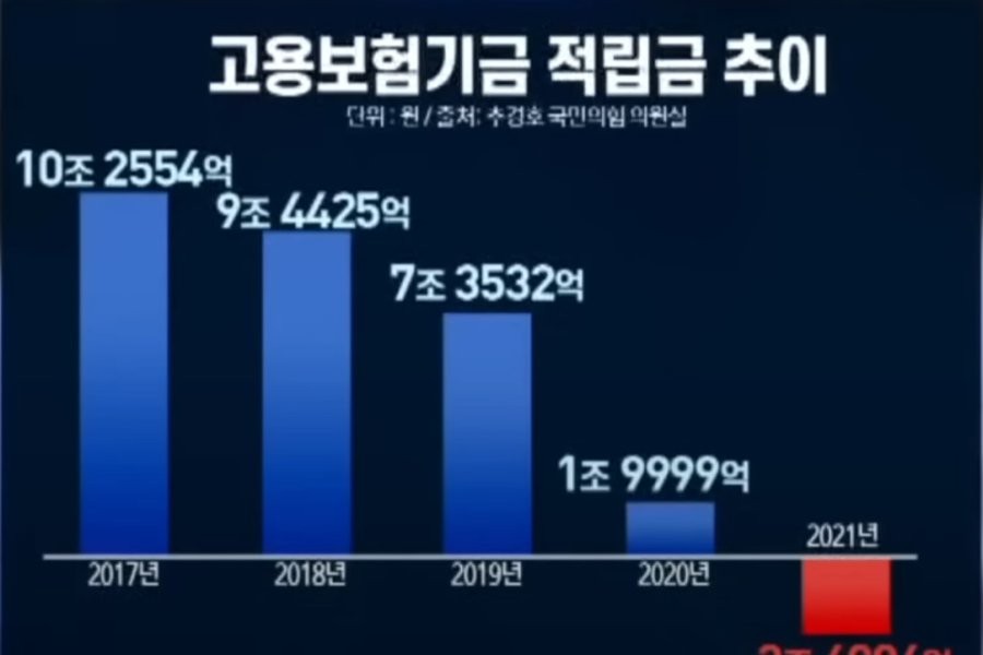 Shocking trends in employment insurance fund reserves.jpg