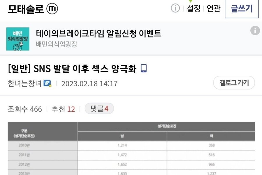 After sns development, Yas polarization jpg