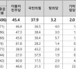 Yoon Suk Yeol And Yoon Hackkwan. Kim Kihyun and Jang Yechan