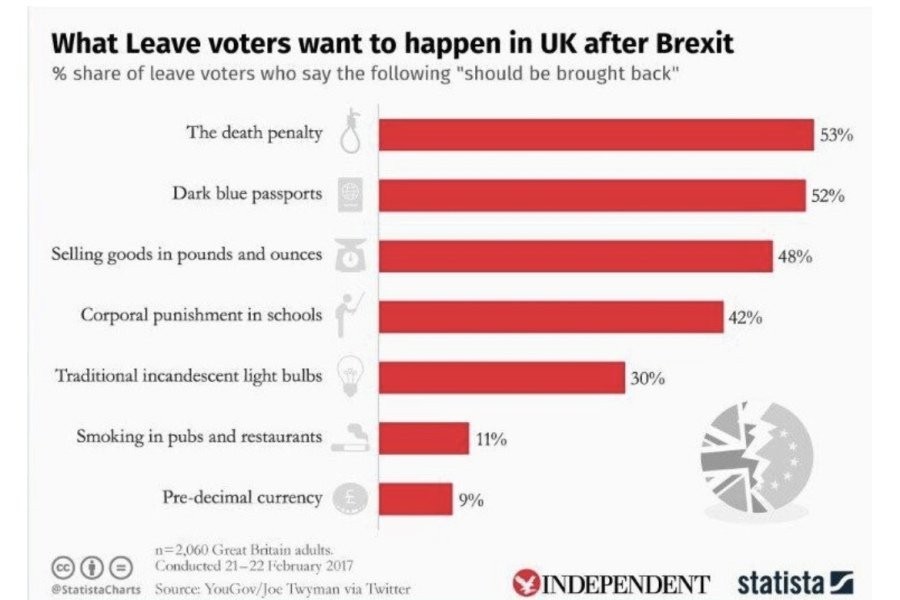 Why the UK was trying to Brexit jpg