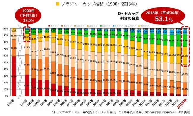 The extinction is going on in Japan