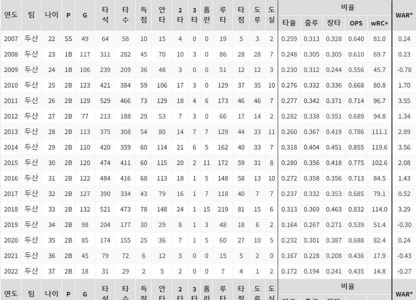 Oh Jaewon's career result.jpg