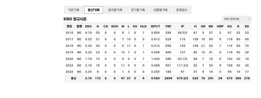 13.2 Billion Koo Chang-mo's Career Record