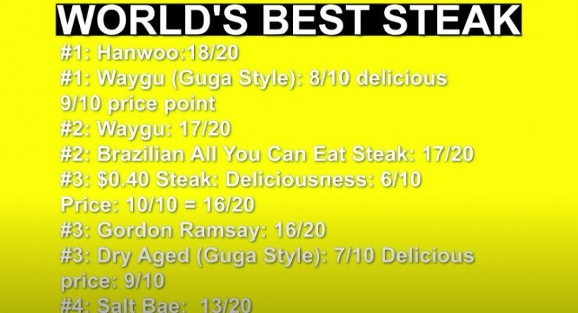 A YouTuber who ate all the beef in the world and ranked it