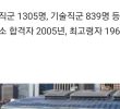 The oldest successful civil servant in Seoul, 58 years old, the youngest, 18 years old...Selection of 2,144 people in the 8th and 9th grades