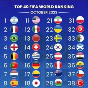 What's up with FIFA rankings