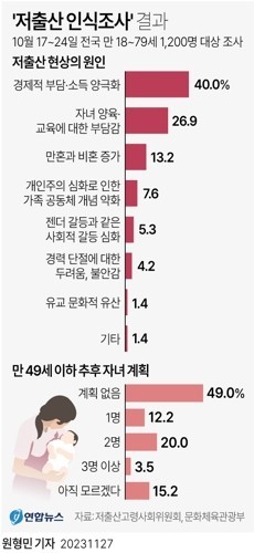 How Korea is doing due to the difficulty level