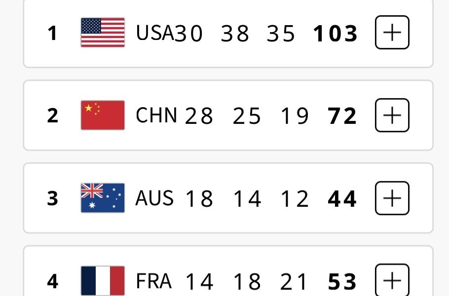 British supercomputer, """"5 gold medals from Korea. Predicted to be ranked 18th overall""""[Paris 2024]