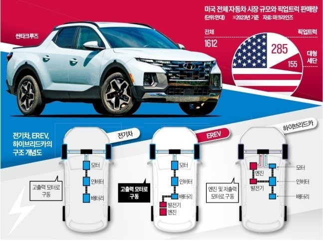 [Exclusive] """"You don't have to charge in the parking lot""""... Hyundai Motor Company brings out its ‘’secret weapon’’