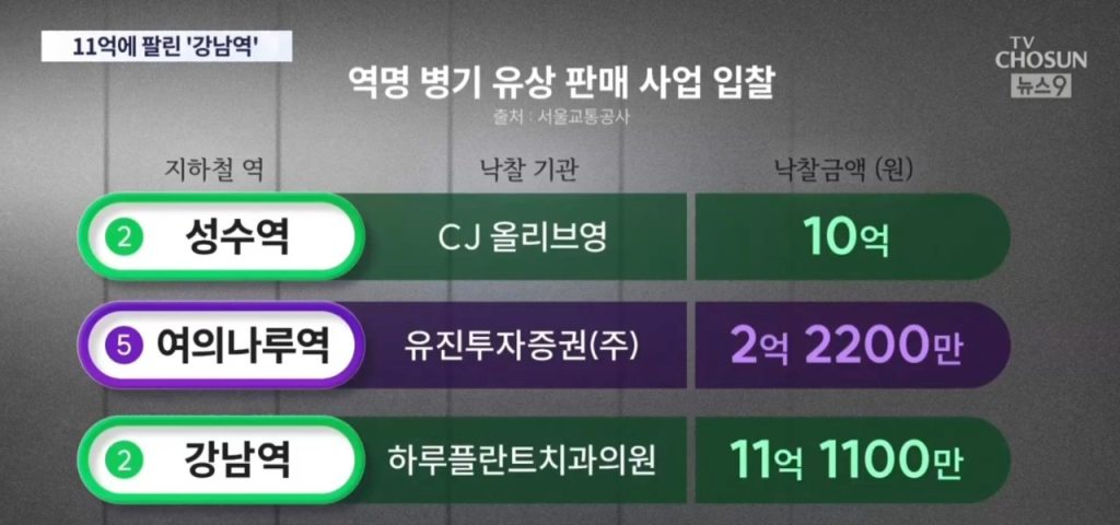 Everything about changes at Gangnam Station in October