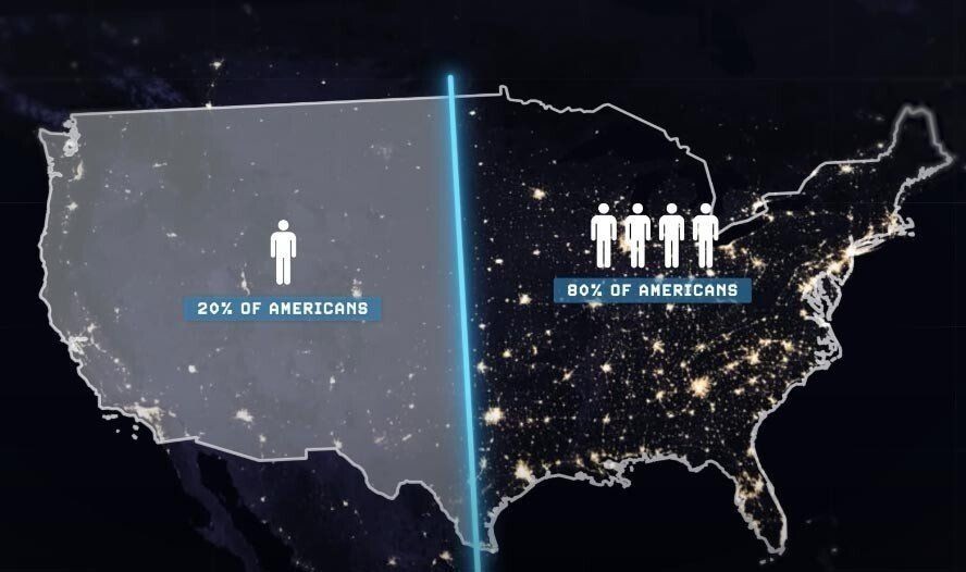 Analysis of population imbalance in the East and West of the United States