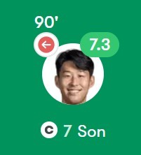 Son Heung-min's shocking stats from today's game revealed