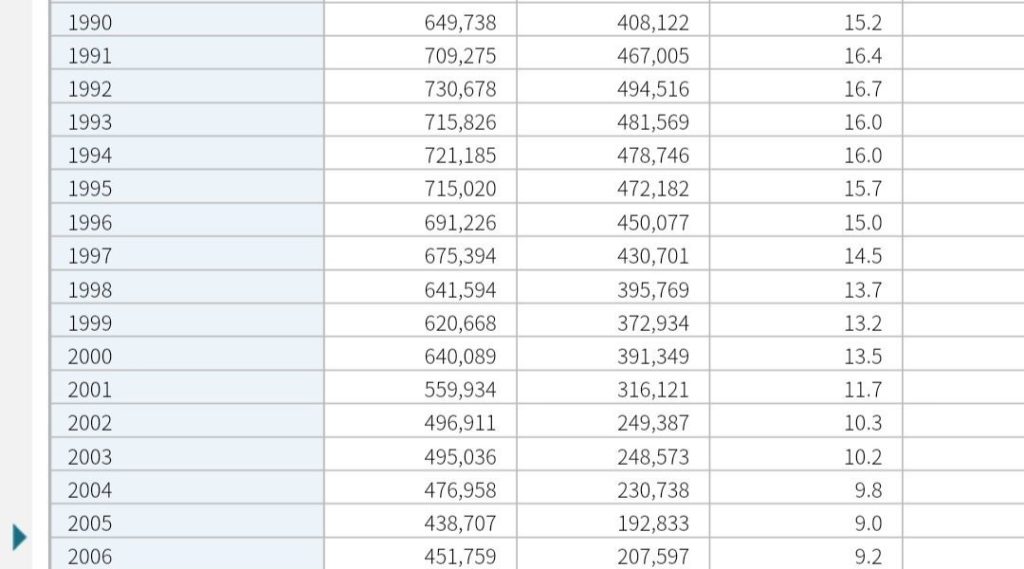 Changes in the number of births in Korea: Analysis of trends from 1970 to 2023