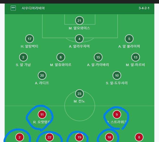 Netherlands vs Saudi lineup!! ㄷㄷㄷㄷ