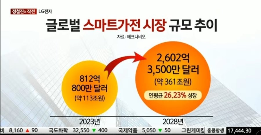 LG Electronics average salary trend in the first half of the year