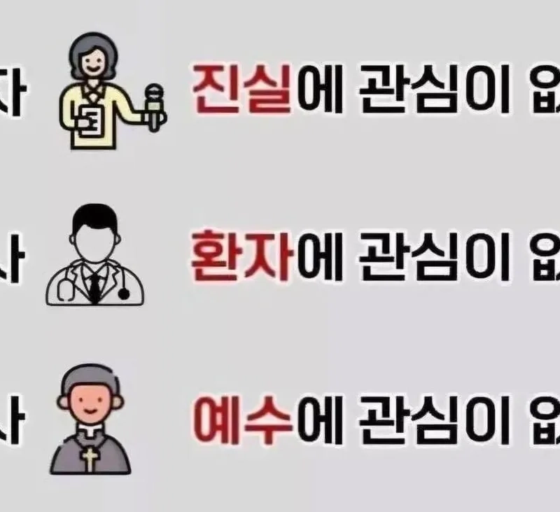 Characteristics of each occupation in Korea