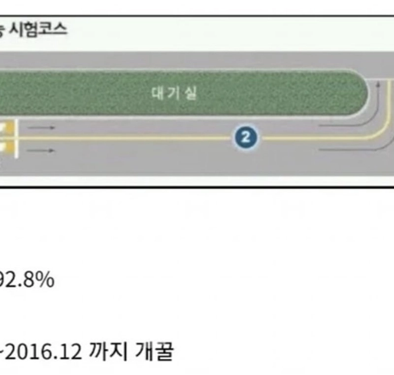 The legendary exam with a passing rate of 92.8%